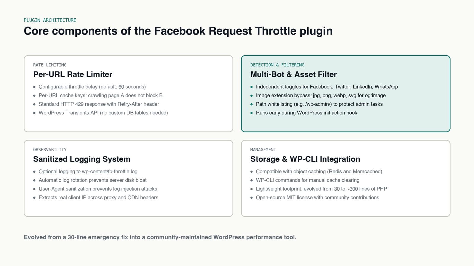 Component diagram showing rate limiting, multi-bot detection, logging, and WP-CLI features of the plugin.